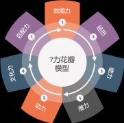 部分办理者营业和