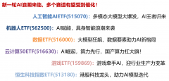 <b>算50ETF（516630）涨1.93%</b>